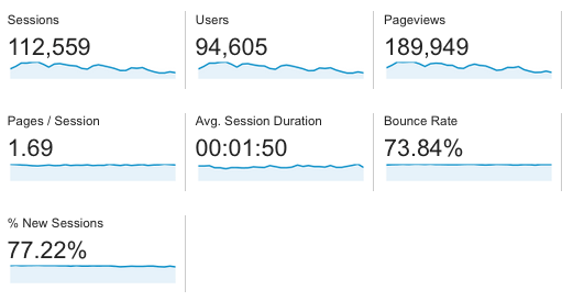 Screen Shot 20aBehind the Blog: August Traffic and Growth15-09-03 at 10.35.25 AM