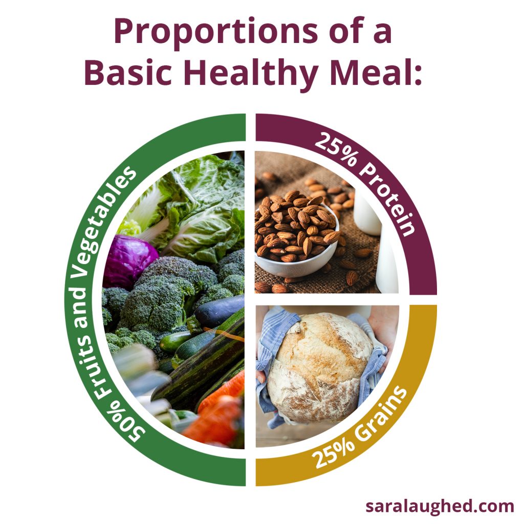 Basic Meal: 50% veggies, 25% protein, 25% grains.